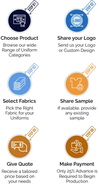 Mobile guide for ordering Uneek GCC uniforms